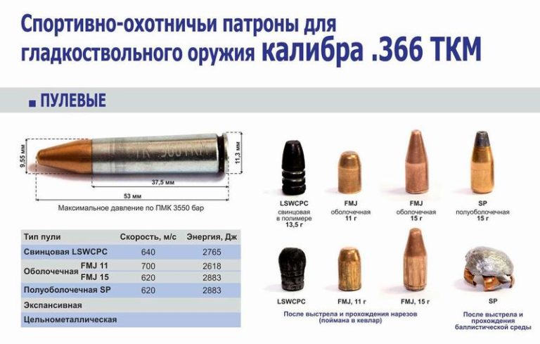 впо 208 охота на лося